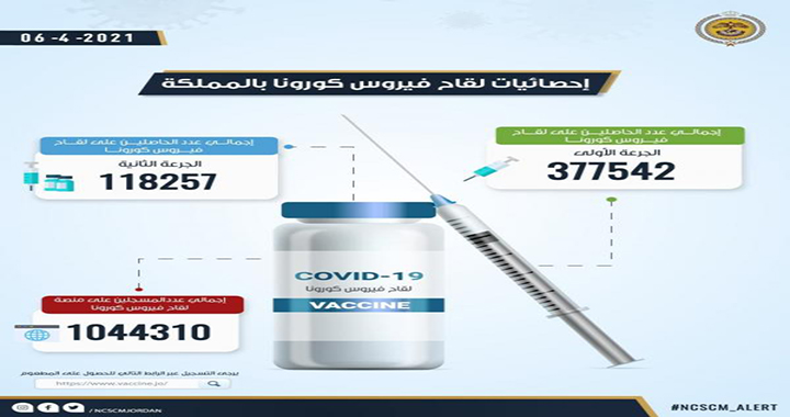 خلية الأزمة 377 ألفا و542 شخصا تلقوا الجرعة الأولى من لقاح كورونا صحيفة المقر