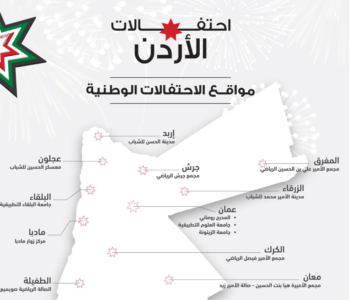 فعاليات احتفالية بالمناسبات الوطنية ومواقع مخصصة لبث مباراة الأردن والعراق الثلاثاء المقبل فعاليات احتفالية بالمناسبات الوطنية ومواقع مخصصة لبث مباراة الأردن والعراق الثلاثاء المقبل