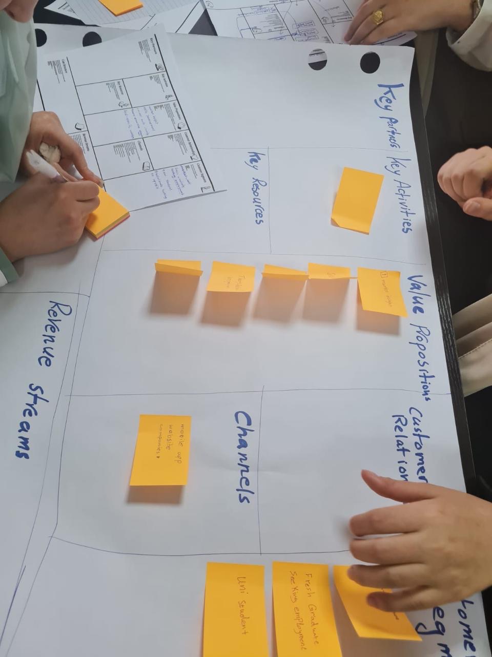 اختتام المرحلة الثانية من برنامج “تكنو شباب 2025 – الفوج الثاني” في مادبا